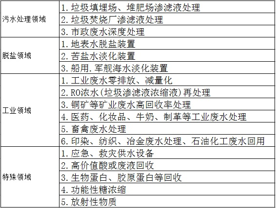 高鹽4 高鹽4