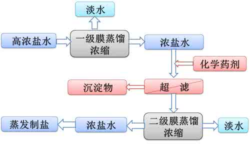 高鹽3 高鹽3